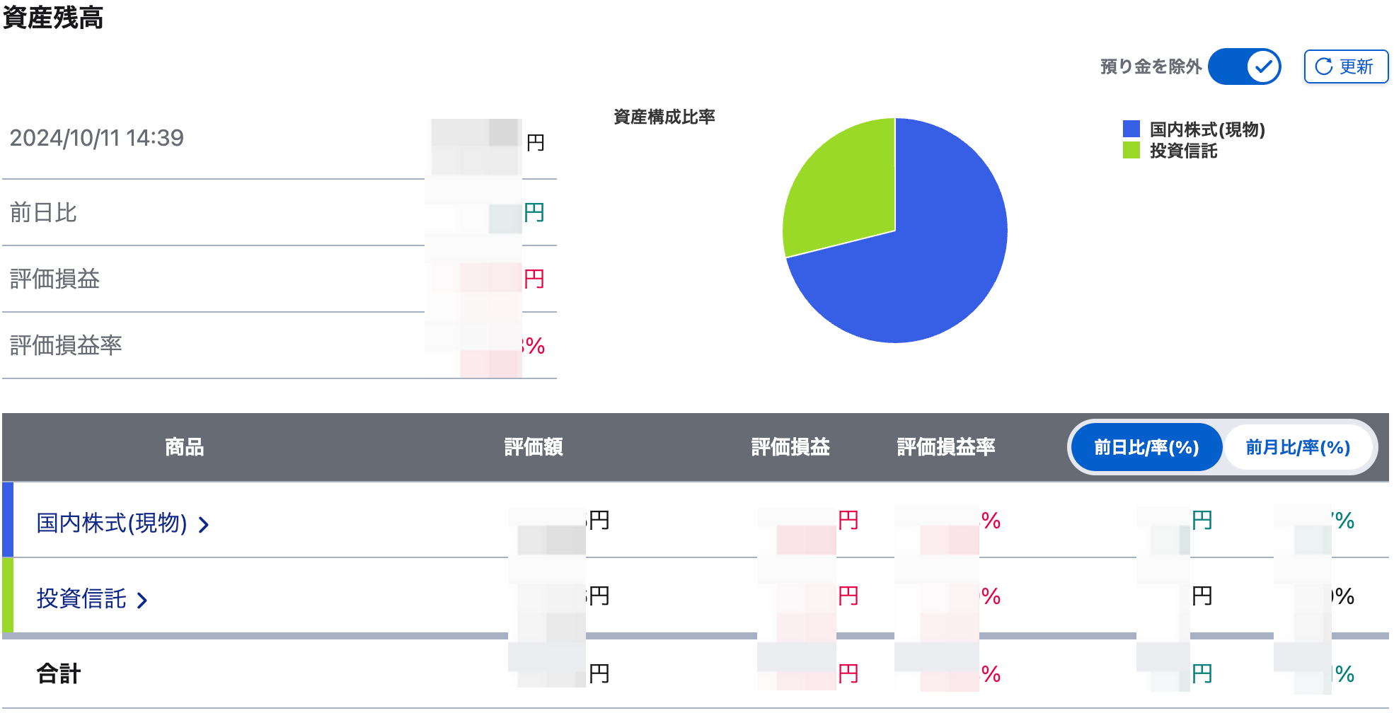 SBI証券