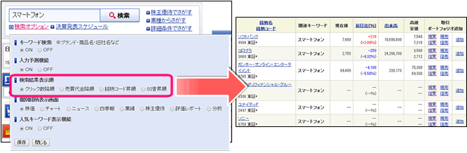 SBI証券会社銘柄検索