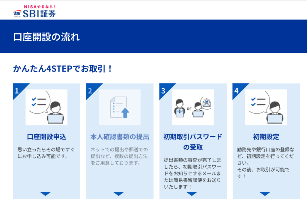 SBI証券　口座開設の流れ