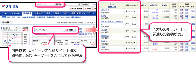 SBI証券　銘柄検索